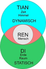 Paverpol, einzigartige Kunst